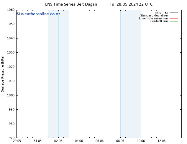 Surface pressure GEFS TS We 29.05.2024 22 UTC