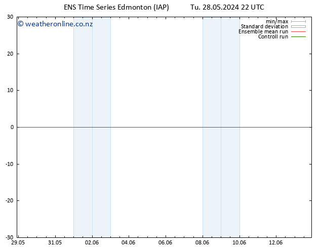 Surface pressure GEFS TS Su 02.06.2024 22 UTC