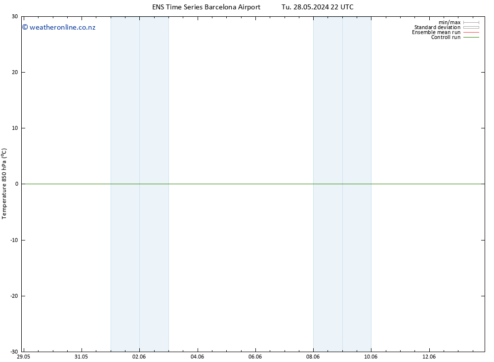 Temp. 850 hPa GEFS TS We 05.06.2024 10 UTC