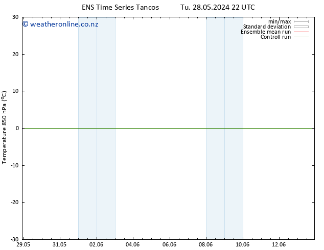 Temp. 850 hPa GEFS TS We 29.05.2024 10 UTC