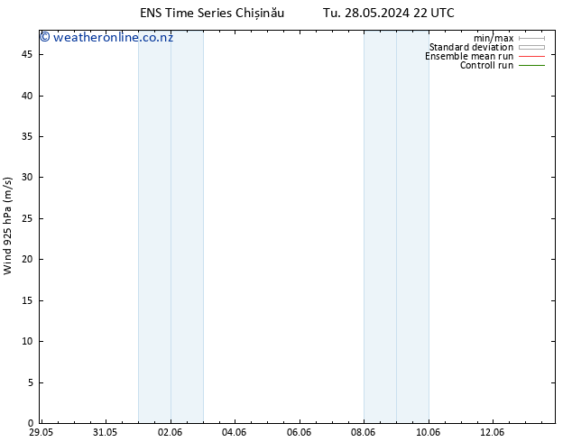 Wind 925 hPa GEFS TS Th 06.06.2024 10 UTC