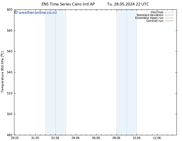 Height 500 hPa GEFS TS Th 30.05.2024 16 UTC