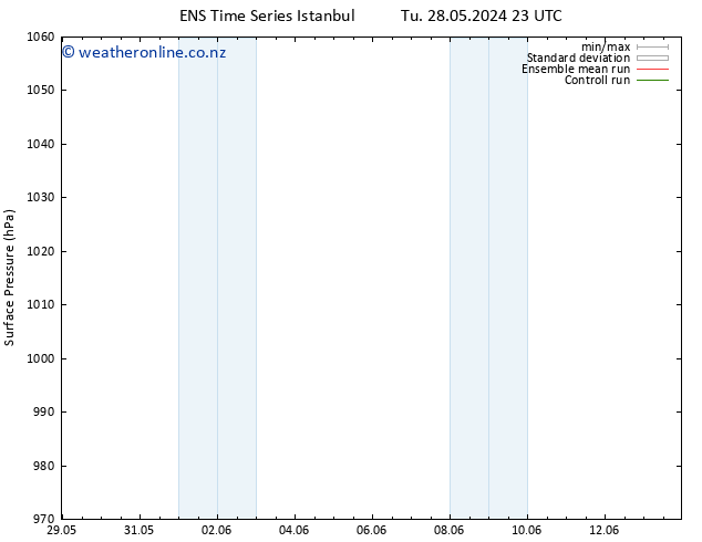 Surface pressure GEFS TS We 29.05.2024 05 UTC