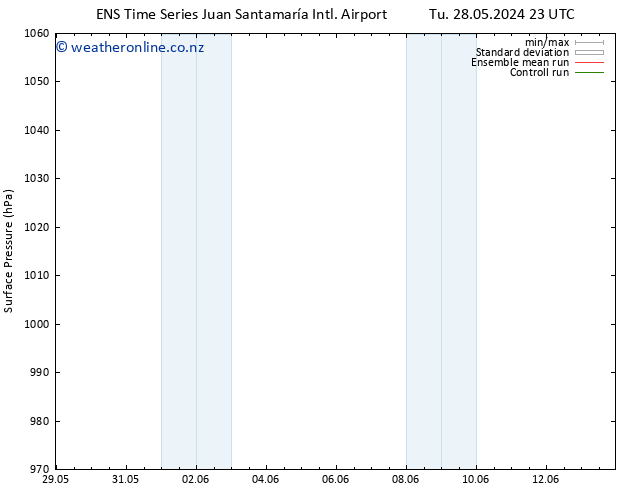 Surface pressure GEFS TS We 29.05.2024 11 UTC