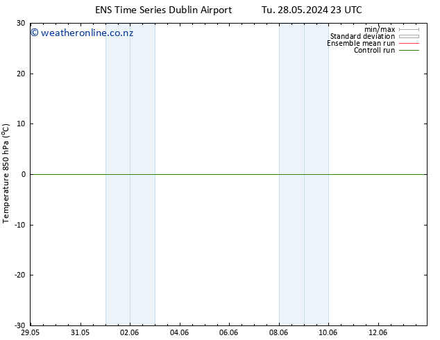 Temp. 850 hPa GEFS TS Mo 10.06.2024 11 UTC