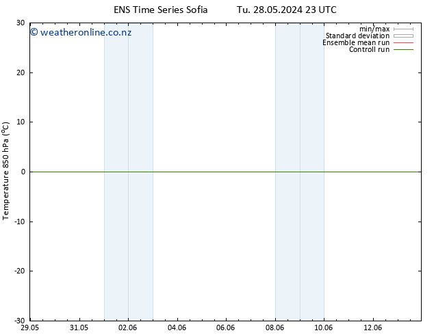 Temp. 850 hPa GEFS TS We 29.05.2024 23 UTC