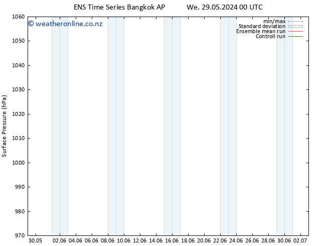 Surface pressure GEFS TS Th 30.05.2024 18 UTC