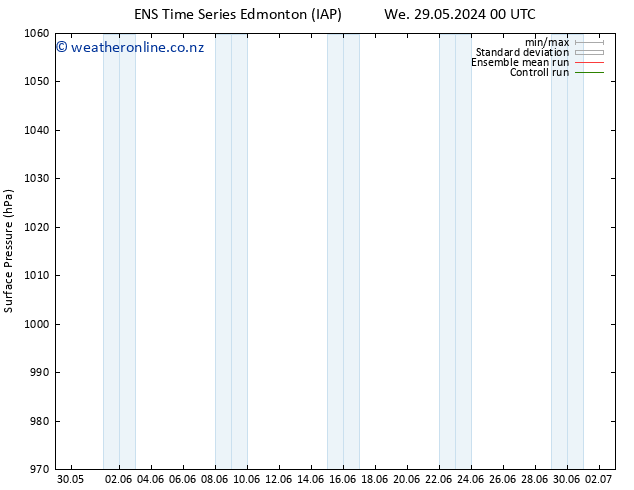 Surface pressure GEFS TS Th 30.05.2024 18 UTC