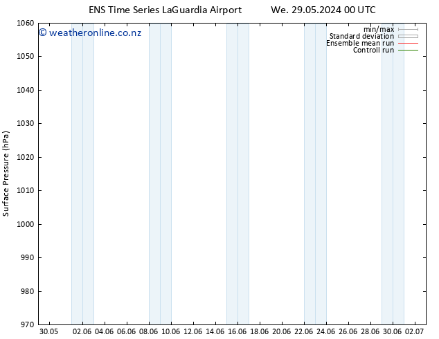 Surface pressure GEFS TS We 29.05.2024 00 UTC