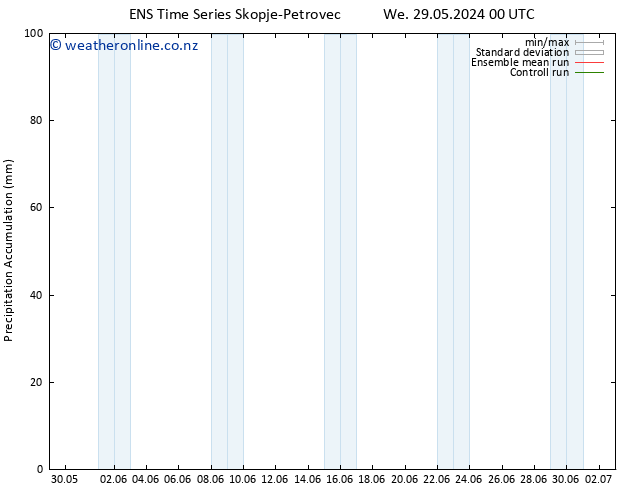 Precipitation accum. GEFS TS Th 30.05.2024 00 UTC