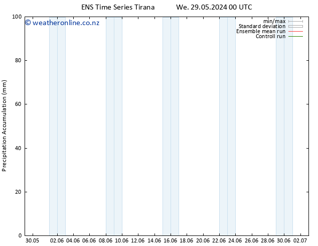 Precipitation accum. GEFS TS We 29.05.2024 12 UTC