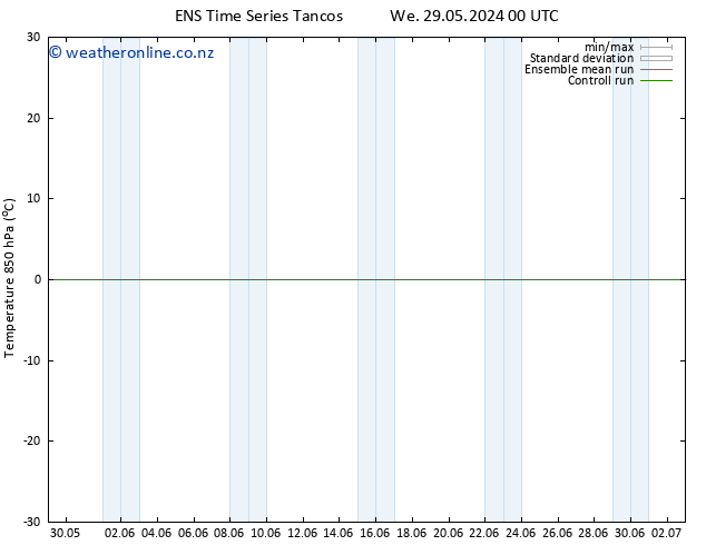 Temp. 850 hPa GEFS TS We 29.05.2024 12 UTC