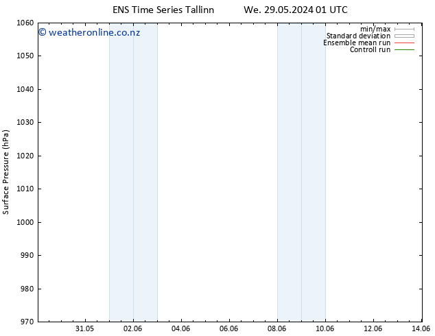 Surface pressure GEFS TS We 29.05.2024 01 UTC