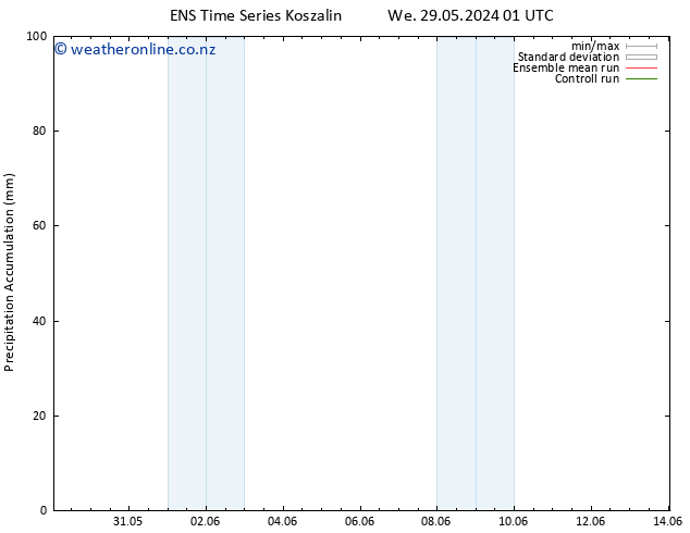 Precipitation accum. GEFS TS Su 02.06.2024 01 UTC