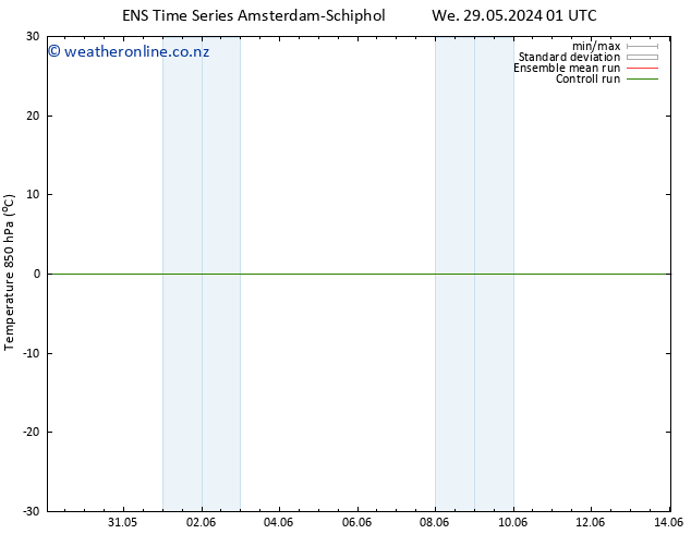 Temp. 850 hPa GEFS TS We 29.05.2024 01 UTC