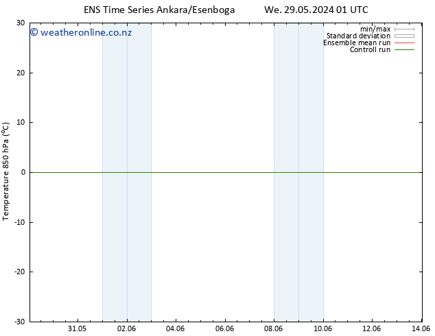 Temp. 850 hPa GEFS TS Sa 01.06.2024 13 UTC