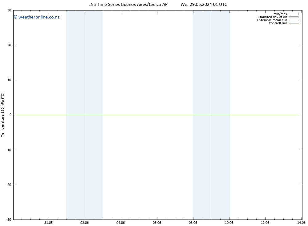 Temp. 850 hPa GEFS TS Th 30.05.2024 19 UTC