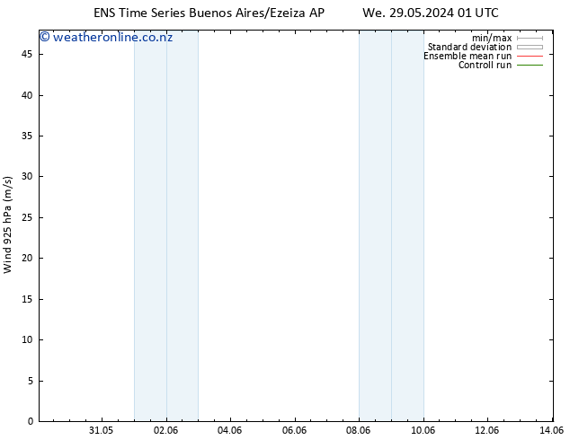 Wind 925 hPa GEFS TS We 05.06.2024 13 UTC