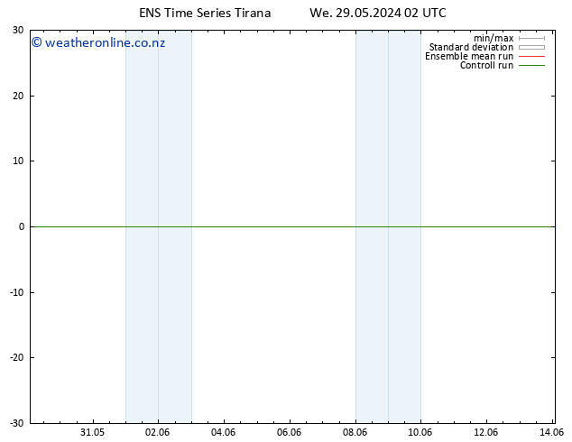 Height 500 hPa GEFS TS We 29.05.2024 02 UTC