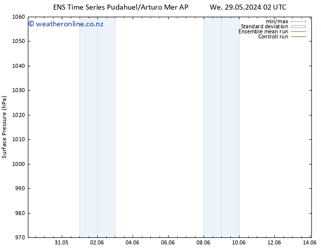 Surface pressure GEFS TS Th 30.05.2024 20 UTC