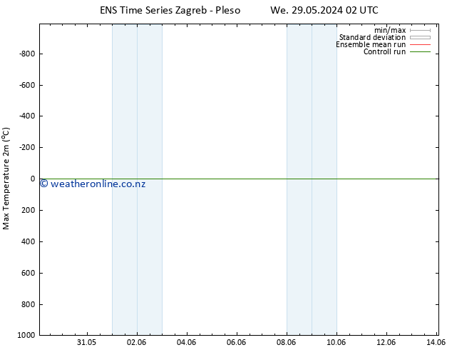 Temperature High (2m) GEFS TS Su 02.06.2024 02 UTC