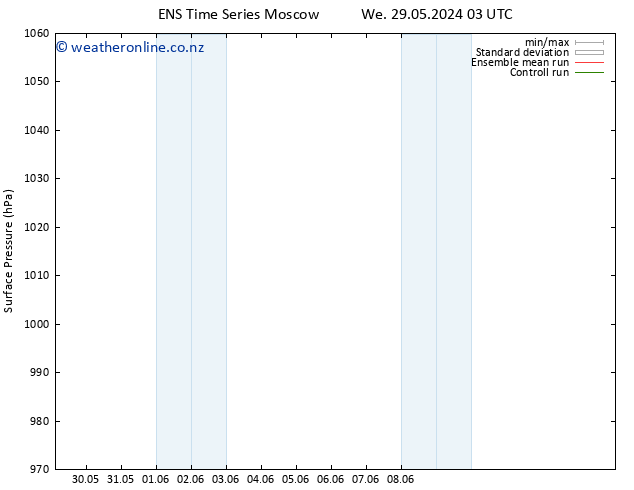 Surface pressure GEFS TS Mo 10.06.2024 09 UTC