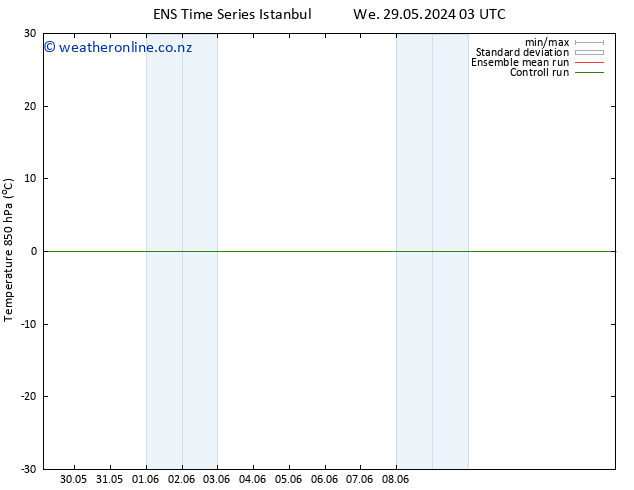 Temp. 850 hPa GEFS TS Tu 11.06.2024 15 UTC