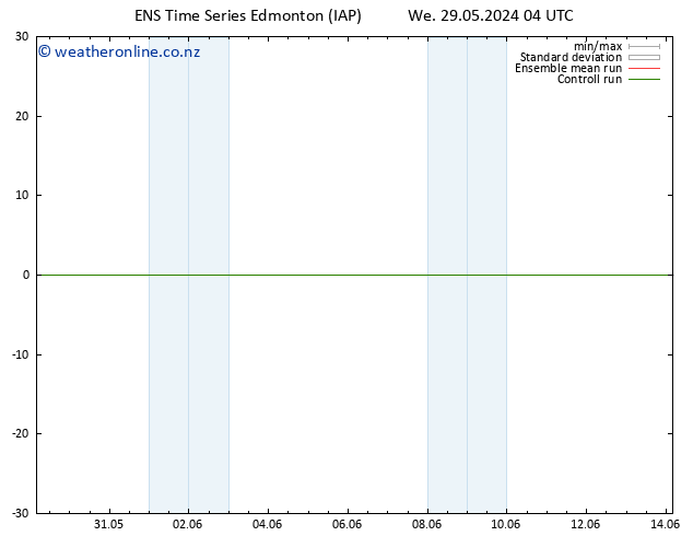 Height 500 hPa GEFS TS Fr 14.06.2024 04 UTC