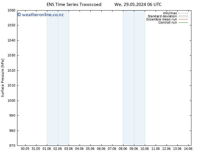 Surface pressure GEFS TS Su 02.06.2024 00 UTC