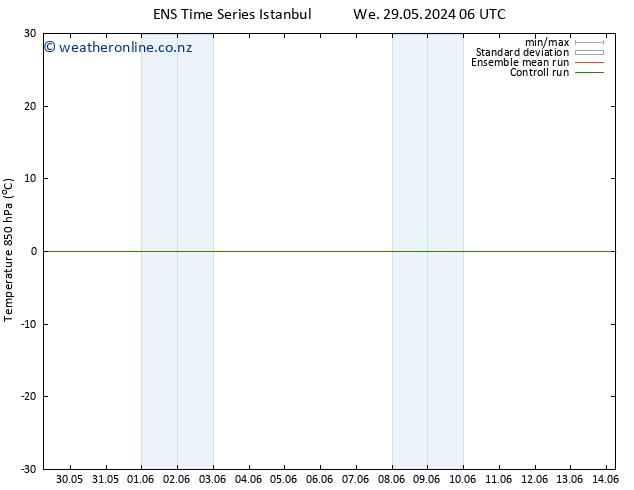 Temp. 850 hPa GEFS TS Su 09.06.2024 06 UTC