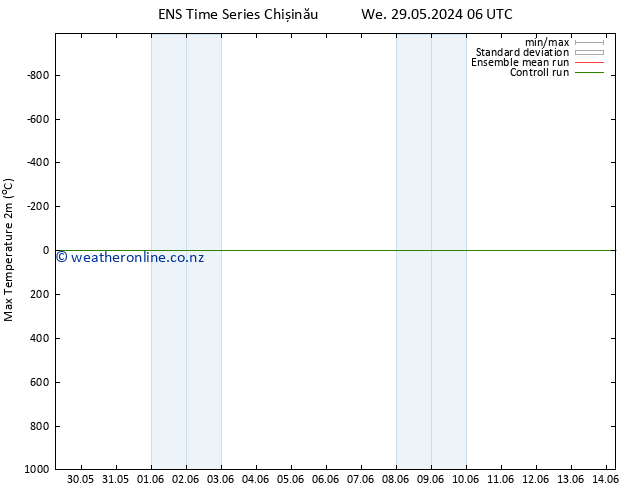 Temperature High (2m) GEFS TS Fr 14.06.2024 06 UTC