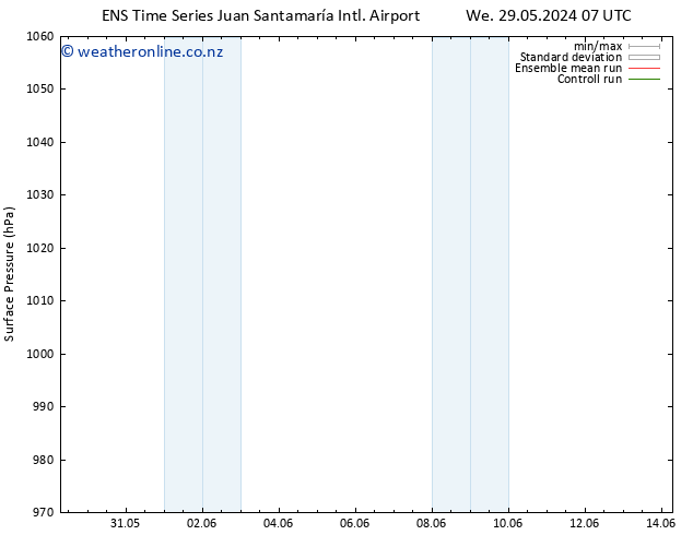 Surface pressure GEFS TS Fr 31.05.2024 01 UTC