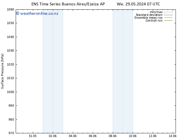 Surface pressure GEFS TS We 29.05.2024 19 UTC