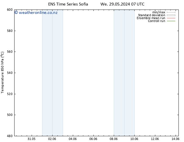 Height 500 hPa GEFS TS Su 02.06.2024 19 UTC