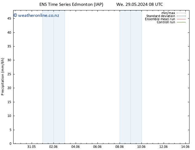 Precipitation GEFS TS Mo 03.06.2024 20 UTC