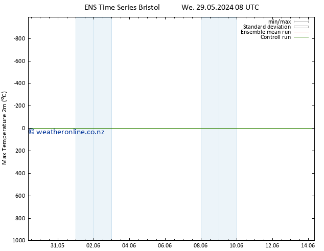 Temperature High (2m) GEFS TS Tu 04.06.2024 08 UTC