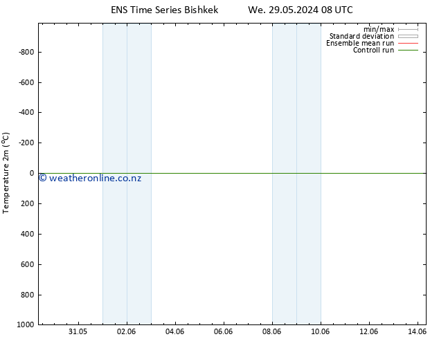 Temperature (2m) GEFS TS Fr 31.05.2024 20 UTC