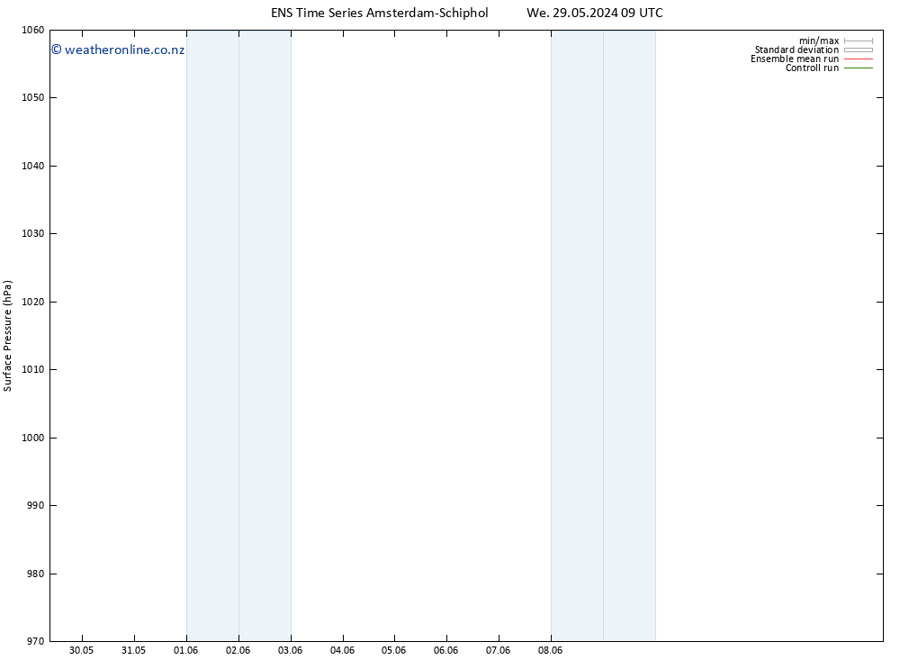 Surface pressure GEFS TS We 29.05.2024 09 UTC