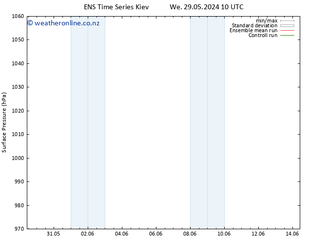 Surface pressure GEFS TS We 05.06.2024 22 UTC