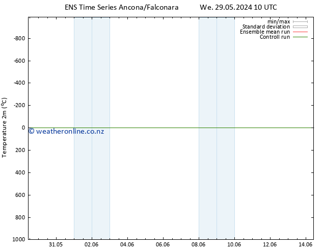 Temperature (2m) GEFS TS We 29.05.2024 16 UTC