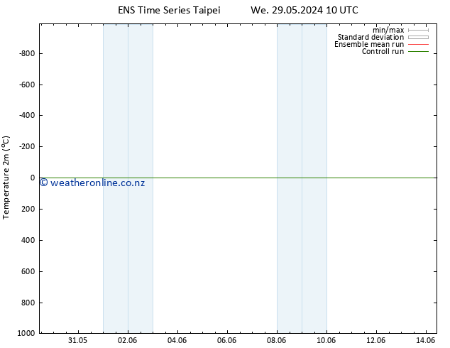 Temperature (2m) GEFS TS Tu 04.06.2024 10 UTC