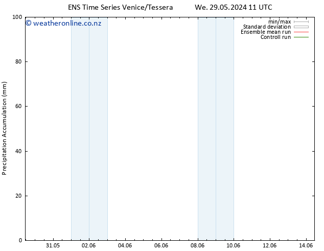 Precipitation accum. GEFS TS Th 30.05.2024 17 UTC