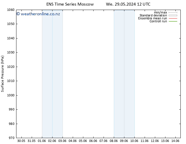 Surface pressure GEFS TS Mo 10.06.2024 12 UTC