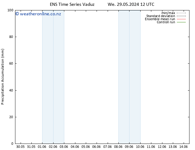 Precipitation accum. GEFS TS Th 30.05.2024 12 UTC