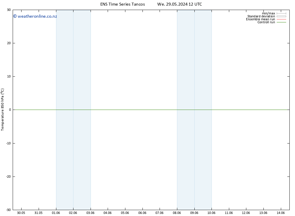 Temp. 850 hPa GEFS TS We 29.05.2024 12 UTC