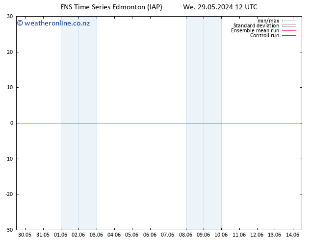 Surface pressure GEFS TS Su 02.06.2024 12 UTC