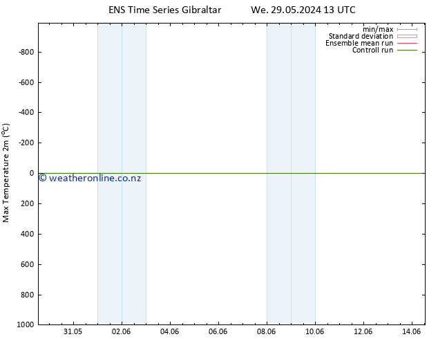 Temperature High (2m) GEFS TS Th 30.05.2024 07 UTC