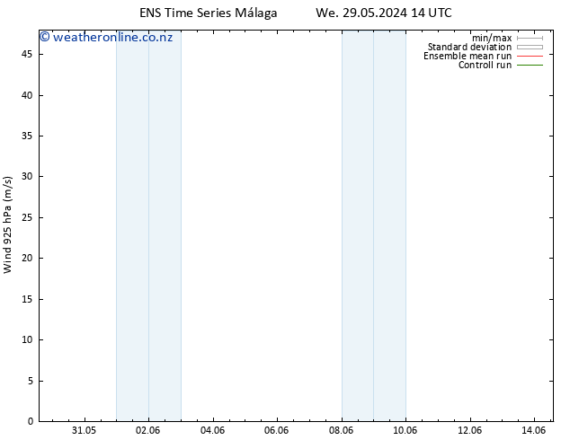 Wind 925 hPa GEFS TS Fr 31.05.2024 02 UTC