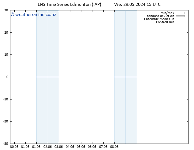 Surface pressure GEFS TS Fr 31.05.2024 15 UTC