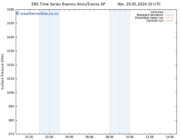 Surface pressure GEFS TS Tu 04.06.2024 10 UTC